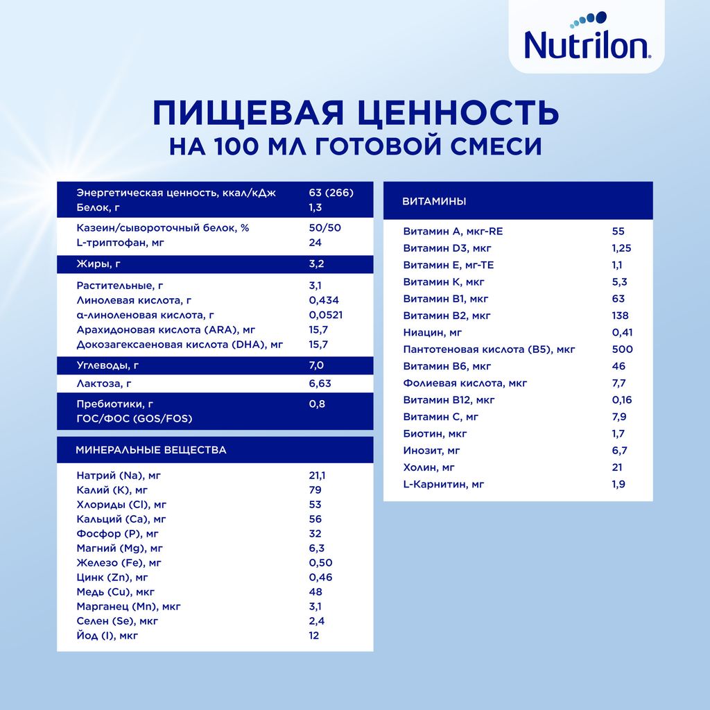 Nutrilon 1 Premium, смесь молочная сухая, 1200 г, 1 шт.