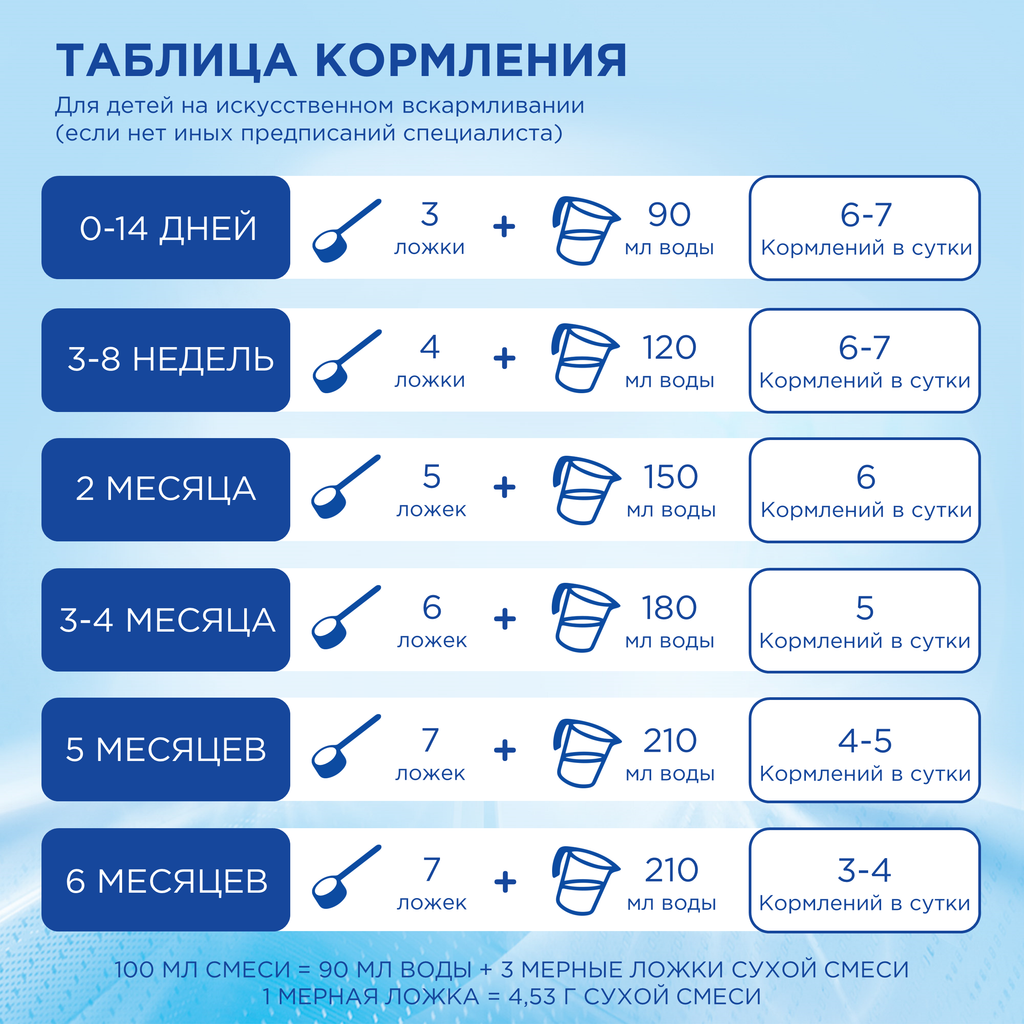 Nutrilon 1 Premium, смесь молочная сухая, 800 г, 1 шт.